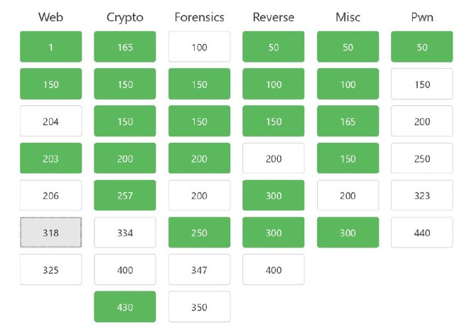 CTF Challenges